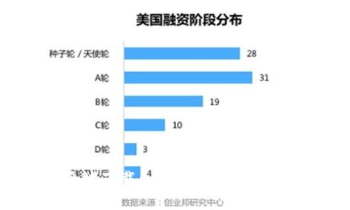 如何快速安全地下载和使用Uniswap钱包：完整指南