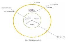 全面解析知名数字货币钱包的选择与使用