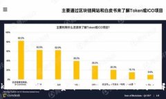 :tokenim硬钱包收费情况详解，五大关键问题解答