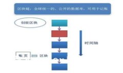 如何安全导出Tokenim中的比特币私钥