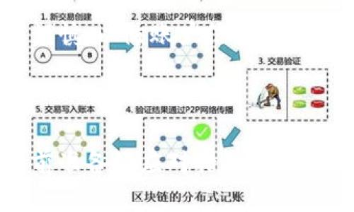    如何从TokenTokenIM钱包提取资金？  / 
 guanjianci  TokenTokenIM, 钱包, 提取  /guanjianci 

### 引言

在数字货币越来越普及的今天，选择一个安全可靠的钱包变得尤为重要。TokenTokenIM钱包作为一种方便快捷的数字资产管理工具，吸引了众多用户。然而，许多用户对于如何从TokenTokenIM钱包中提取资金存在疑虑。在这篇文章中，我们将详细介绍提取资金的过程、注意事项以及常见的问题，旨在帮助用户更好地理解这一操作，确保他们能够顺利、安全地完成资金提取。

### TokenTokenIM钱包的基础知识

在深入探讨如何提取资金之前，我们首先要了解TokenTokenIM钱包的基本功能及其工作原理。

#### 什么是TokenTokenIM钱包？

TokenTokenIM是一款数字资产管理钱包，支持多种数字货币，特别是一些流行的加密货币如比特币、以太坊等。用户可以使用TokenTokenIM钱包进行存储、接收和发送加密货币。与传统金融系统相比，TokenTokenIM钱包提供了更高的安全性和隐私保护。

#### TokenTokenIM钱包的功能

1. **资产管理**：用户可以轻松查看和管理他们的数字货币资产，包括余额、交易历史等。
2. **转账功能**：支持快速进行资金转账，方便用户之间的交易。
3. **安全性**：通过多重签名和私钥保护，确保用户资产的安全性。
4. **多币种支持**：除了主流加密货币，TokenTokenIM还支持一些冷门币种，满足不同用户的需求。

### 资金提取的步骤

了解了TokenTokenIM钱包的基本知识之后，我们现在来讨论资金提取的具体步骤。提取资金主要包括以下几个步骤：

#### 步骤一：打开钱包应用

首先，确保你已经安装了TokenTokenIM钱包，并成功登录。如果你还未安装，请前往官方网站或者应用商店下载对应版本。

#### 步骤二：访问“提取”功能

在钱包首页，找到并点击“提取”或“转账”功能。这个选项通常在应用的主界面或资金管理界面中比较显眼。

#### 步骤三：选择提取币种

在提取功能中，选择你想要提取的数字货币。例如，如果你想提取比特币，就选择比特币作为提取目标。

#### 步骤四：输入提取金额

在选择币种后，系统会要求你输入想要提取的金额。请确保你的钱包中有足够的余额，并注意提取手续费的计算。

#### 步骤五：输入接收地址

接下来，输入你要转账的接收地址。一定要确认接收地址的正确性，因为一旦发生错误，你的资金可能将无法找回。

#### 步骤六：确认交易信息

在提交提取请求之前，系统通常会展示一次交易确认框，以便你核实提取的信息，包括币种、金额、接收地址和手续费等。确认无误后，点击“确认”或“发送”按钮。

#### 步骤七：完成提取

一旦提交请求，系统会处理你的提取操作。在这一过程中，你可以在应用中查看当前的交易状态。如果资金成功转账，接收方将会在区块链上看到这笔交易。

### 提取资金的注意事项

虽然从TokenTokenIM钱包提取资金的过程相对简单，但在实际操作中仍需注意一些细节，以保障资金安全和交易顺利完成。

#### 注意事项一：确认接收地址

确保你输入的接收地址是正确的，并且符合你选择的币种格式。如果不慎将资金转错地址，可能永远无法找回。

#### 注意事项二：手续费的计算

提取资金时，不同币种可能会有不同的手续费。请事先了解钱包的手续费政策，并确保你有足够的余额来支付手续费。

#### 注意事项三：网络状态

提取数字货币的时间可能受到网络拥堵的影响，尤其是在高峰期。请耐心等待，并及时查看交易状态。

#### 注意事项四：安全性

保证你的钱包账户安全非常重要。定期更改密码，启用双重验证（2FA）来增强账户的安全性。

#### 注意事项五：备份资金

及时备份你的私钥和助记词，以防账号被盗或意外丢失。确保这些信息的存储在一个安全的地方。

### 常见问题解答

以下是一些用户可能会遇到的常见问题，我们将对此进行详细解答。

#### 问题一：TokenTokenIM钱包支持哪些币种？

TokenTokenIM钱包支持多种加密货币，包括但不限于比特币、以太坊、莱特币等主流币种。此外，还支持一些冷门币种，为用户提供更多选择。不过具体支持的币种可能会随时有所变动，建议用户定期查看官方网站以获取最新信息。

#### 问题二：提取资金时遇到交易失败该怎么办？

如果在提取资金时遇到交易失败的情况，首先要检查你的提取金额是否符合钱包规定的最低提现额度以及接收地址是否正确。如果问题仍然存在，可以尝试再次提交交易，也可以查看钱包的公告或联系客服获取更多的信息。在某些情况下，网络拥堵或其他技术问题也可能导致交易失败。

#### 问题三：如何提高我的TokenTokenIM钱包的安全性？

提高钱包安全性的方式主要有以下几种：1）使用复杂的密码和定期更换；2）启用双重认证（2FA），增加账户的安全层；3）及时备份助记词和私钥，存储在安全的地方；4）不随意点击陌生链接和下载不明软件，以防止信息被盗；5）定期查看账户的交易记录，对于任何可疑交易及时采取行动。

#### 问题四：如何恢复我的TokenTokenIM钱包？

如果你的钱包丢失或被盗，可以尝试通过助记词或私钥进行恢复。打开TokenTokenIM应用，选择恢复钱包的选项，输入你的助记词或者私钥，按提示操作即可完成恢复。请务必保管好这些信息，以防丢失。

#### 问题五：TokenTokenIM钱包可以在不同设备使用吗？

是的，TokenTokenIM钱包是可以在多个设备上使用的。用户可以在手机、平板和电脑上同步钱包，只需使用相同的账户进行登录。为了确保安全性，建议在公共设备上使用时要谨慎，以防账户信息被盗。

### 结论

综上所述，从TokenTokenIM钱包提取资金并不是一项复杂的任务。只需按照上述步骤操作，并注意相关的安全事项，就能顺利完成资金的提取。同时，了解可能出现的问题并提前准备好应对措施，将有助于用户在数字货币操作中更加从容自信。希望这篇文章能为您在TokenTokenIM钱包的使用中提供有价值的参考。