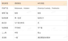  区块链钱包——高效、安全的数字资产管理工具