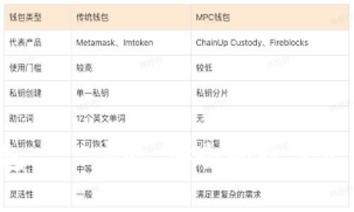  区块链钱包——高效、安全的数字资产管理工具