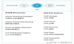 深入探讨链财经的Tokenim：加密经济的未来