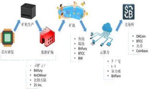 深度解析Tokenim转账功能：高效安全的数字资产转移解决方案