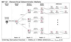 如何安全高效地使用火币TokenIM钱包进行数字资产