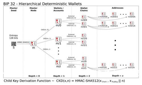 如何安全高效地使用火币TokenIM钱包进行数字资产管理