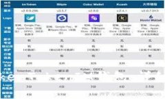 如何安全备份TokenTokenIM钱包：详细步骤与注意事