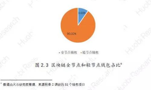 如何安全备份TokenTokenIM钱包：详细步骤与注意事项