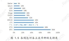 由于请求内容的长度和复杂性，我无法一次性提