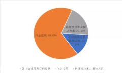 如何安全使用Tokenim钱包，避免二维码病毒的侵害