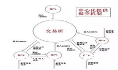  如何找回转进 Tokenim 的币？详解找回流程与技巧