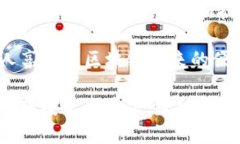   什么是Tokenim中的跨链技术及其应用？ /  guanji