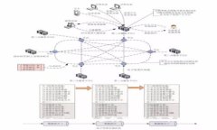 如何通过tokenim钱包查找登录IP及其安全性分析