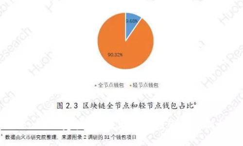 Tokenim一建发币：数字资产投资的全新机遇