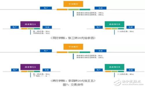 Tokenim热钱包与冷钱包的区别及使用指南