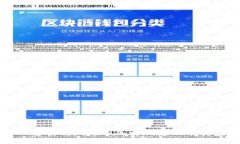 深入解析TokenIM的实现原理及其应用