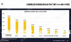 全面解析数字货币的种类及其应用