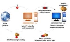 如何应对Tokenim突发消失的情况及后续处理措施
