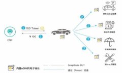 Tokenim旷工费上涨：影响与应对策略