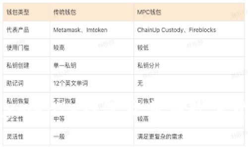 全面解析CoinPayments钱包及其在数字货币交易中的优势