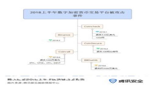 区块链数字资产钱包使用指南：一步步教你安全管理数字货币