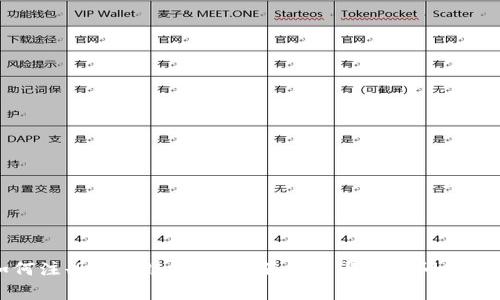 如何注册区块链钱包？全面指南与常见问题解答
