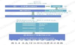 设计一套有效的区块链钱包活动方案，以提升用