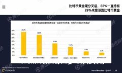 Tokenim提现为现金的终极指南