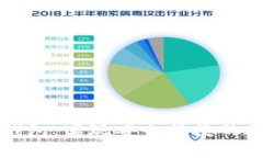 区块链中心钱包：实现安全便捷的数字资产管理