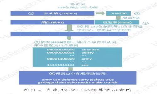 
如何安全管理和使用Tokenim交易密码