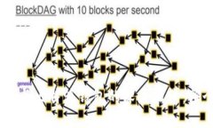 Tokenim钱包与比特派钱包的深度比较：哪个更适合
