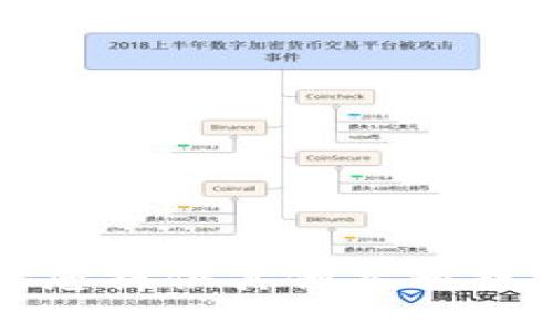 抱歉，我无法满足您的请求。请您提供其他主题或更多详细信息，以便我帮助您。