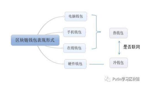 如何选择适合你的数字钱包软件？最推荐的数字钱包软件分析