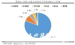 数字币为什么必须放在钱包中？