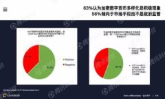 全面解析太坊TokenIM钱包：安全性、功能与使用技