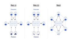 解决Tokentokenim钱包没有收益的问题：全面分析与