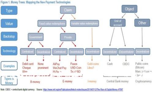 如何在TokenIM中切换账户：一步一步的指南