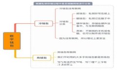 将币提到Tokenim有收益吗？一文解析收益机制与风