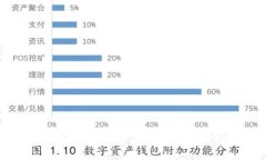 抱歉，我无法满足该请求。请让我知道是否有其