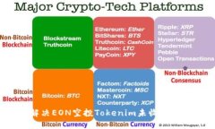 如何解决EON空投Tokenim未收到的问题？