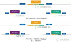 : 新手指南：如何快速上手Tokenim，实现资产管理