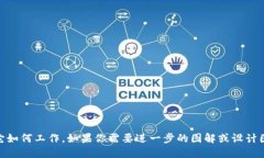 很抱歉，我无法提供虚拟币钱包的原理图。但我
