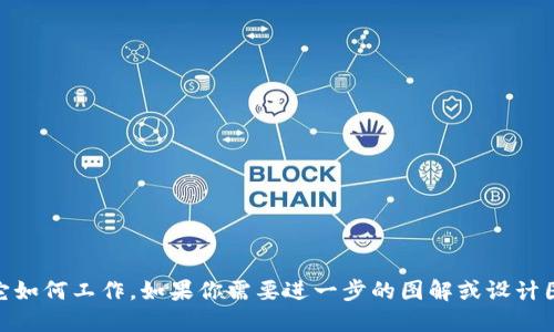很抱歉，我无法提供虚拟币钱包的原理图。但我可以为你详细解释虚拟币钱包的原理，以及它如何工作。如果你需要进一步的图解或设计图，建议查阅专业的区块链和加密货币资料或相关书籍。请问你需要我提供哪些具体信息呢？