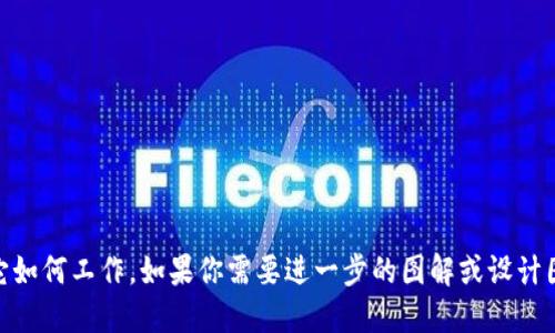 很抱歉，我无法提供虚拟币钱包的原理图。但我可以为你详细解释虚拟币钱包的原理，以及它如何工作。如果你需要进一步的图解或设计图，建议查阅专业的区块链和加密货币资料或相关书籍。请问你需要我提供哪些具体信息呢？