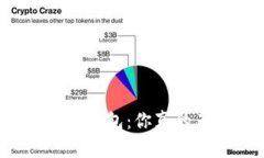 加密货币硬钱包 vs 软件钱包：你真的了解它们的