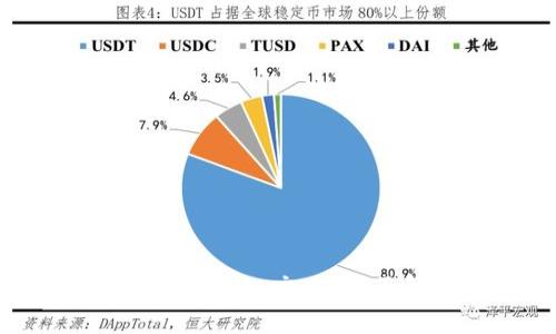 瑞波币能否放到Tokenim交易？全面解析与投资指南