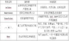 如何顺利转移Tokenim的矿工费？详细指南