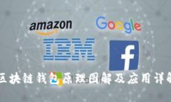 区块链钱包原理图解及应用详解