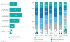 如何将Tokenim浏览器切换为中文界面